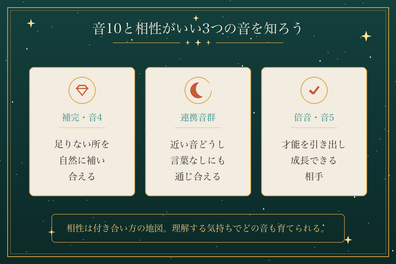音10と相性がいい3つの音を知ろう