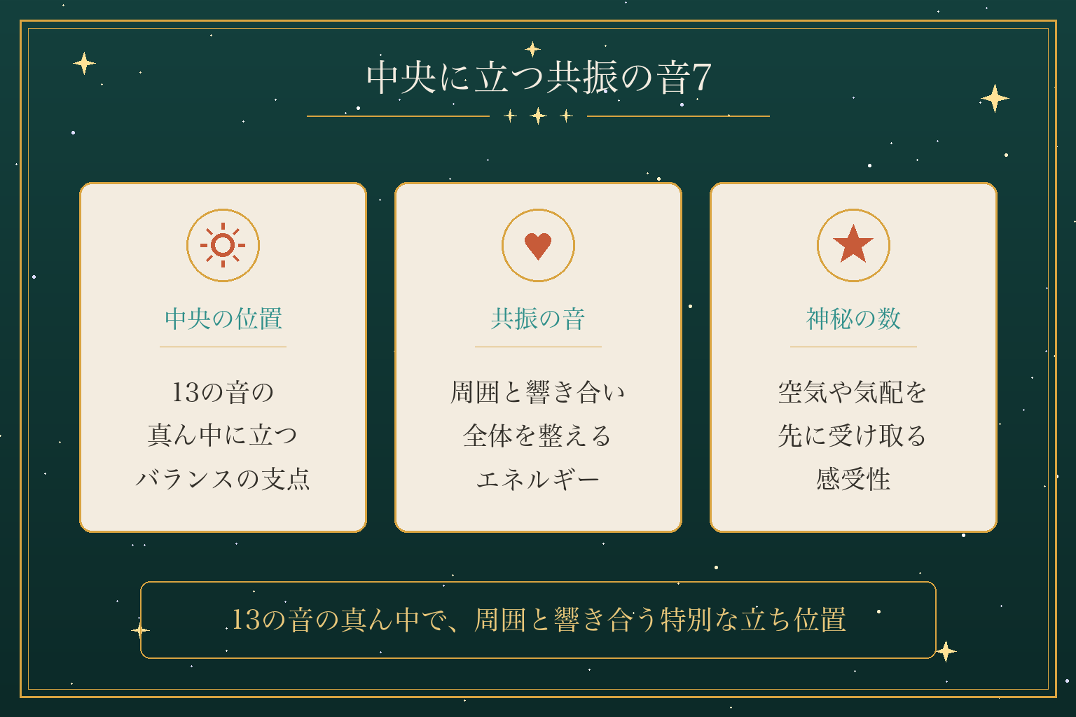 中央に立つ共振の音7