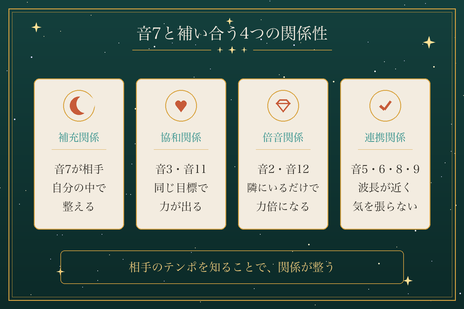 音7と補い合う4つの関係性