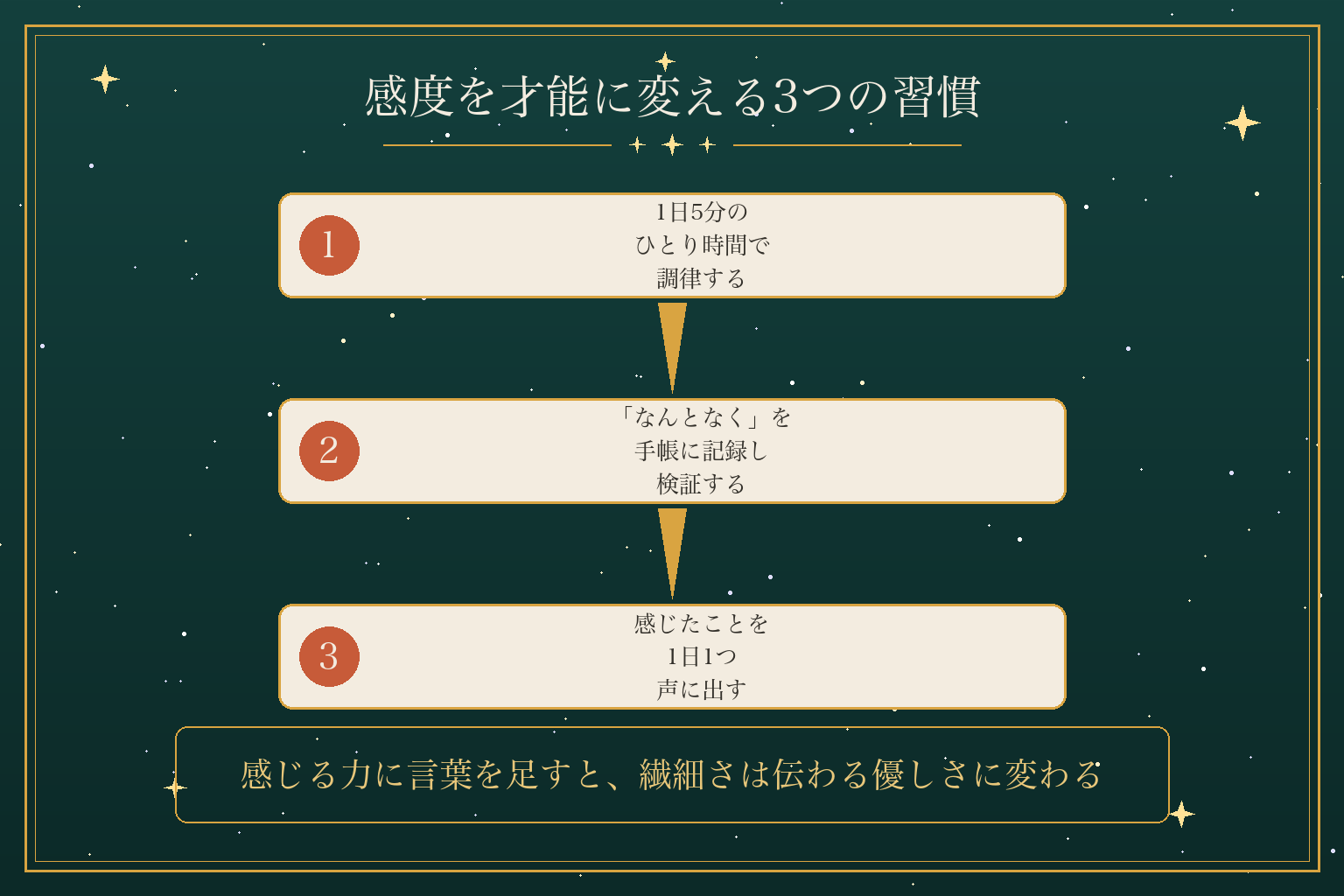 感度を才能に変える3つの習慣