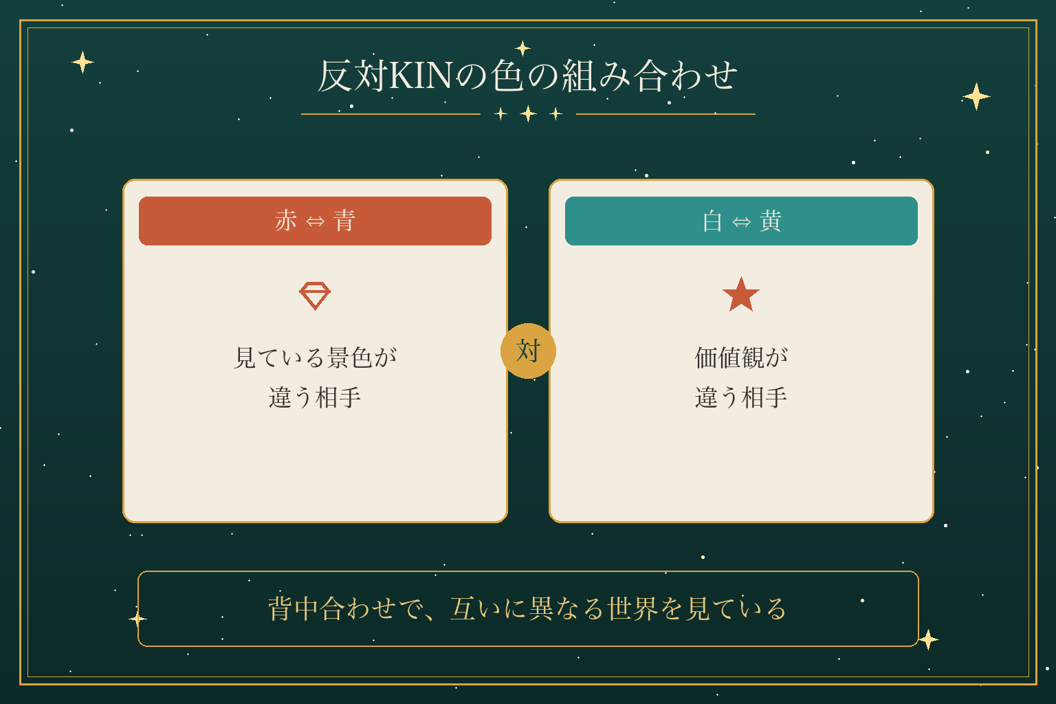 反対KINの色の組み合わせ