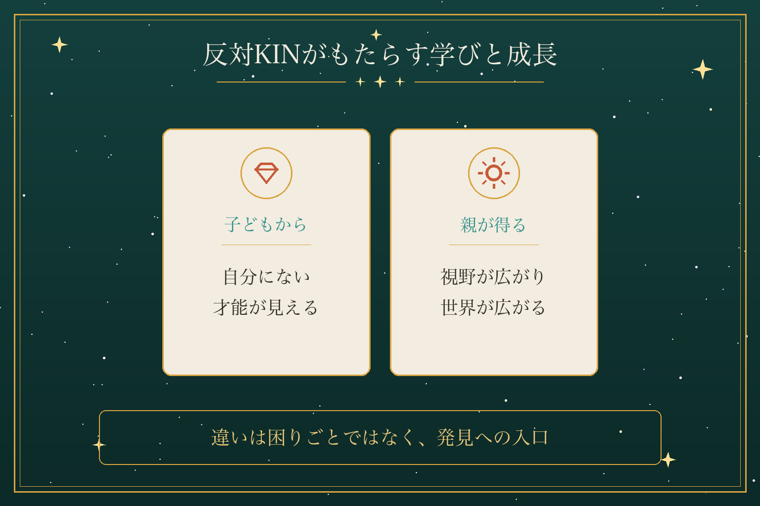 反対KINがもたらす学びと成長