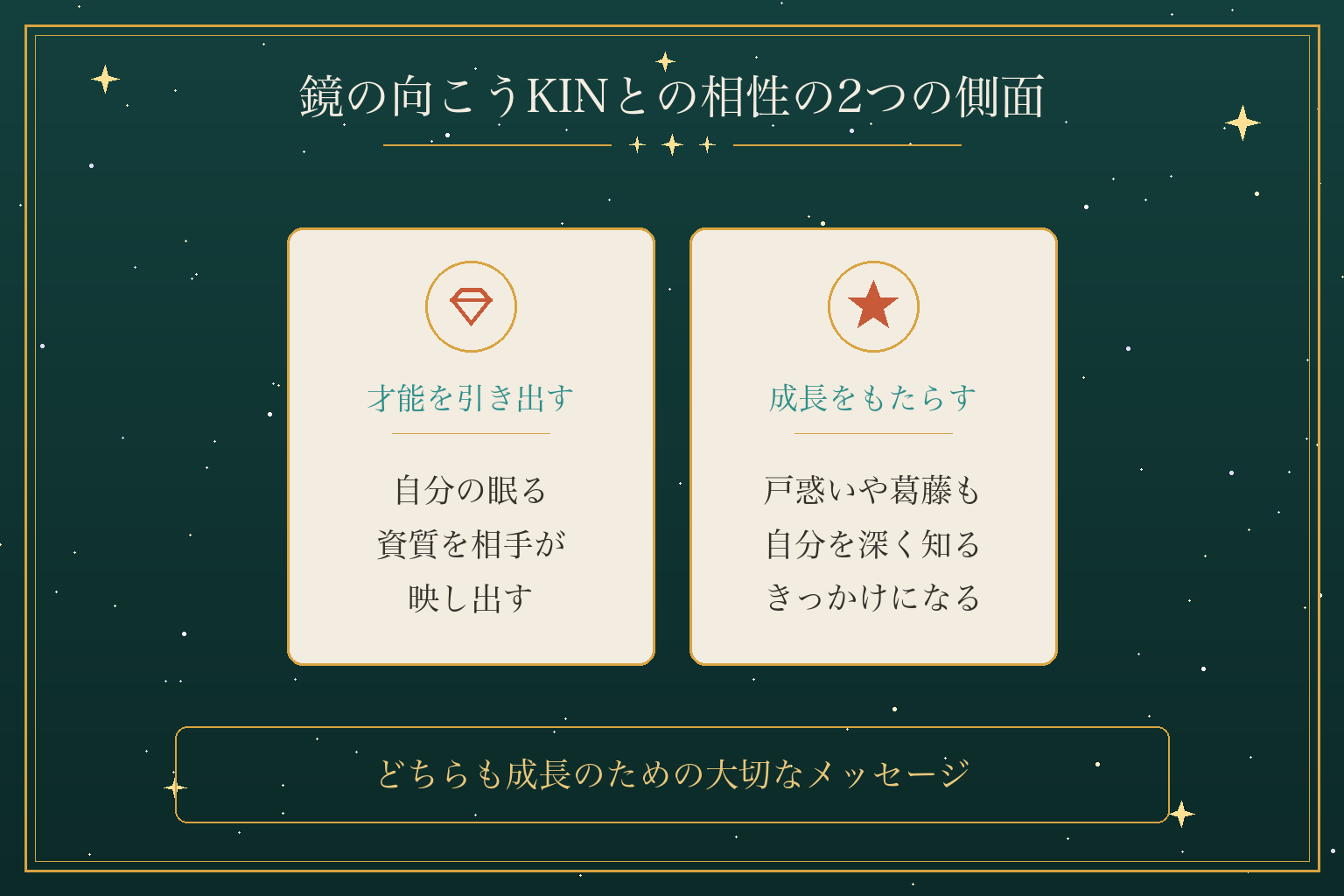 鏡の向こうKINとの相性の2つの側面