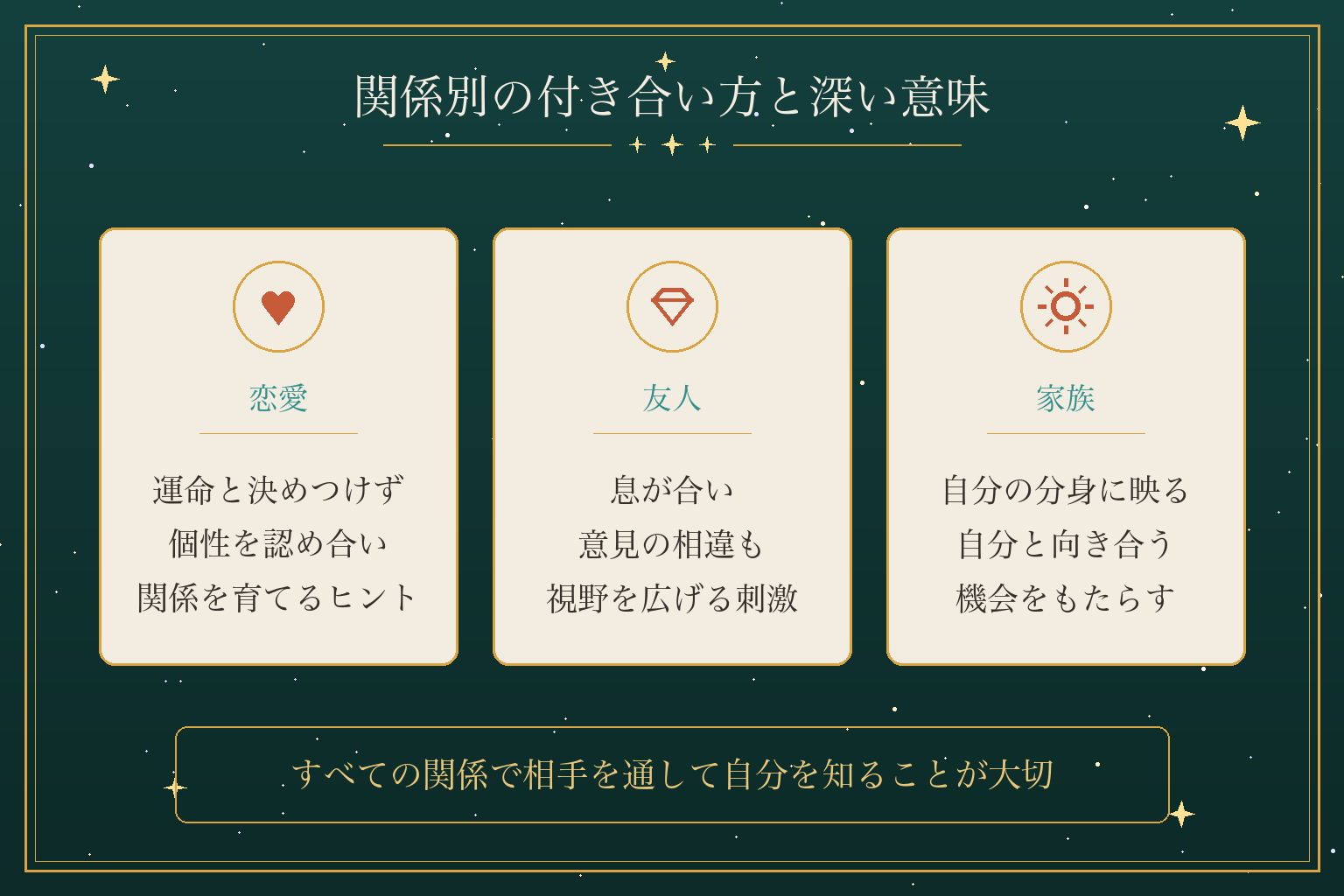 関係別の付き合い方と深い意味