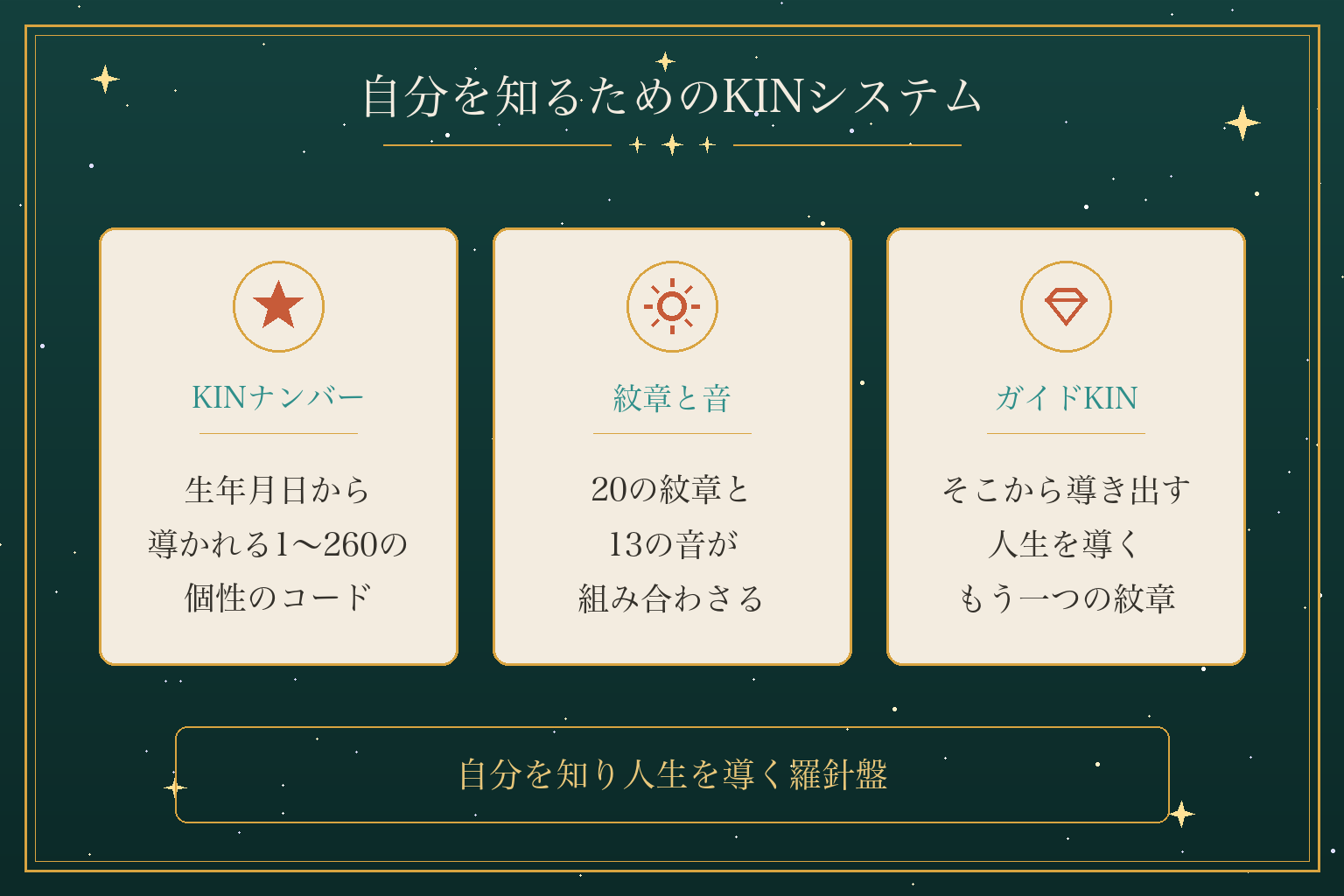 自分を知るためのKINシステム