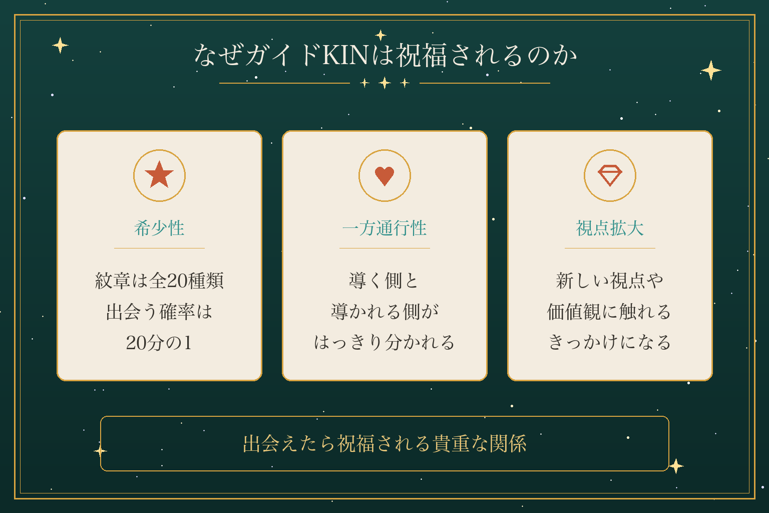 なぜガイドKINは祝福されるのか
