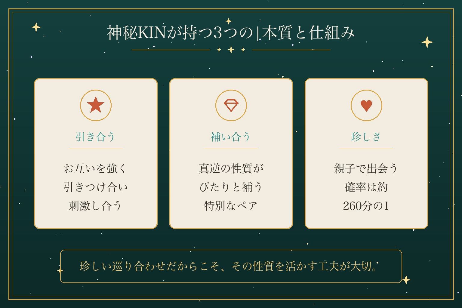 神秘KINが持つ3つの|本質と仕組み