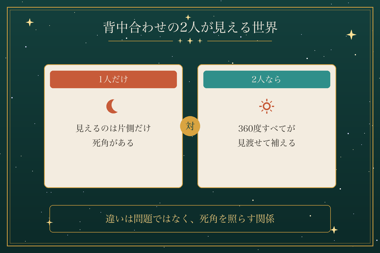 背中合わせの2人が見える世界