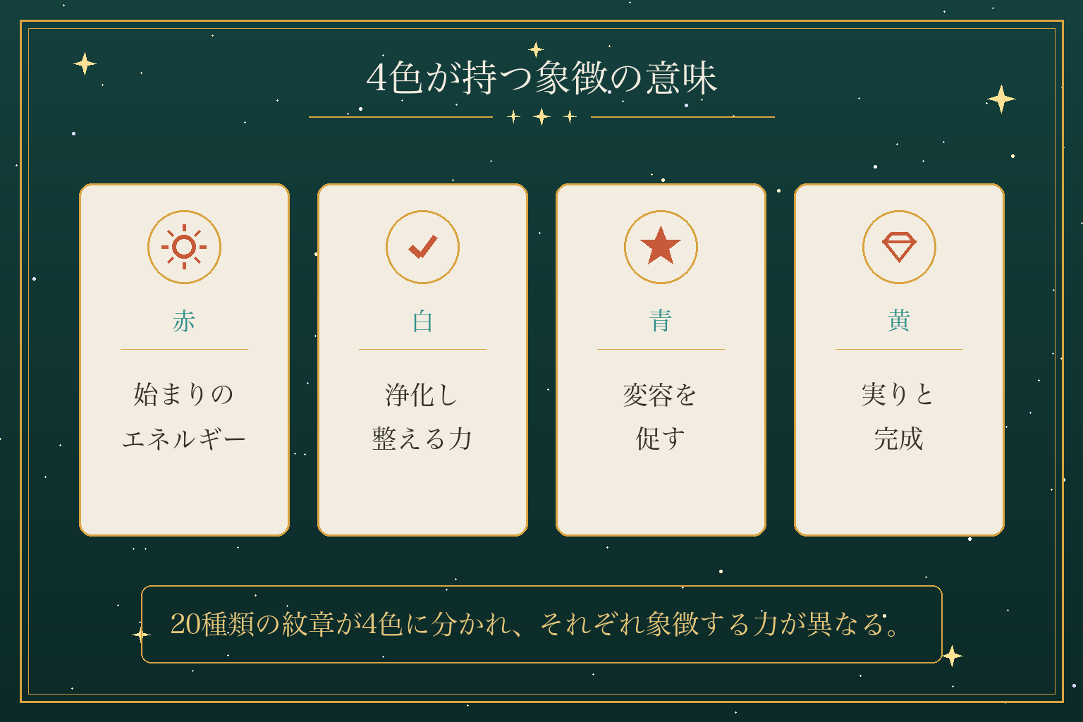 4色が持つ象徴の意味