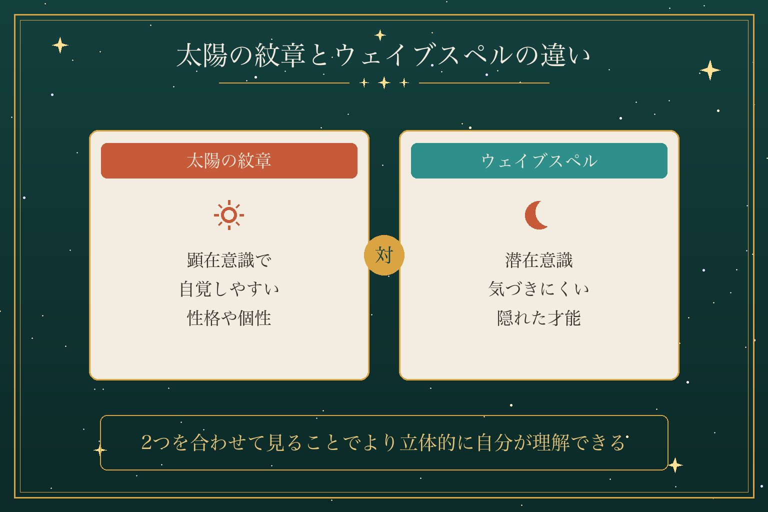 太陽の紋章とウェイブスペルの違い