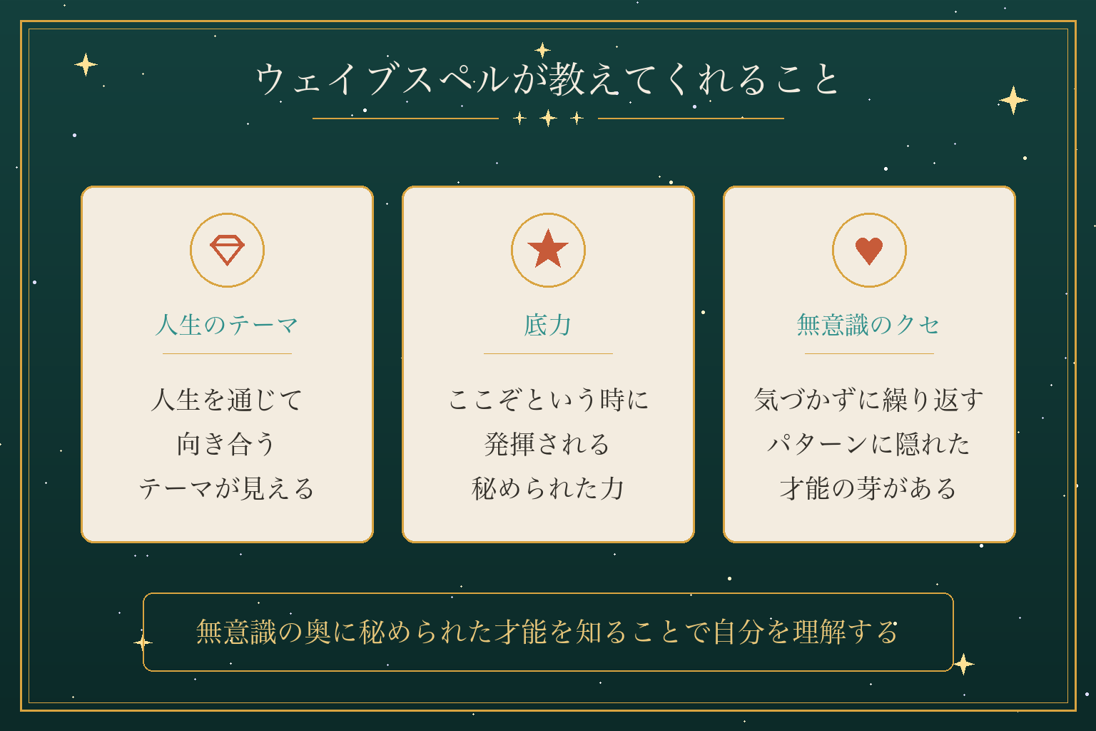 ウェイブスペルが教えてくれること
