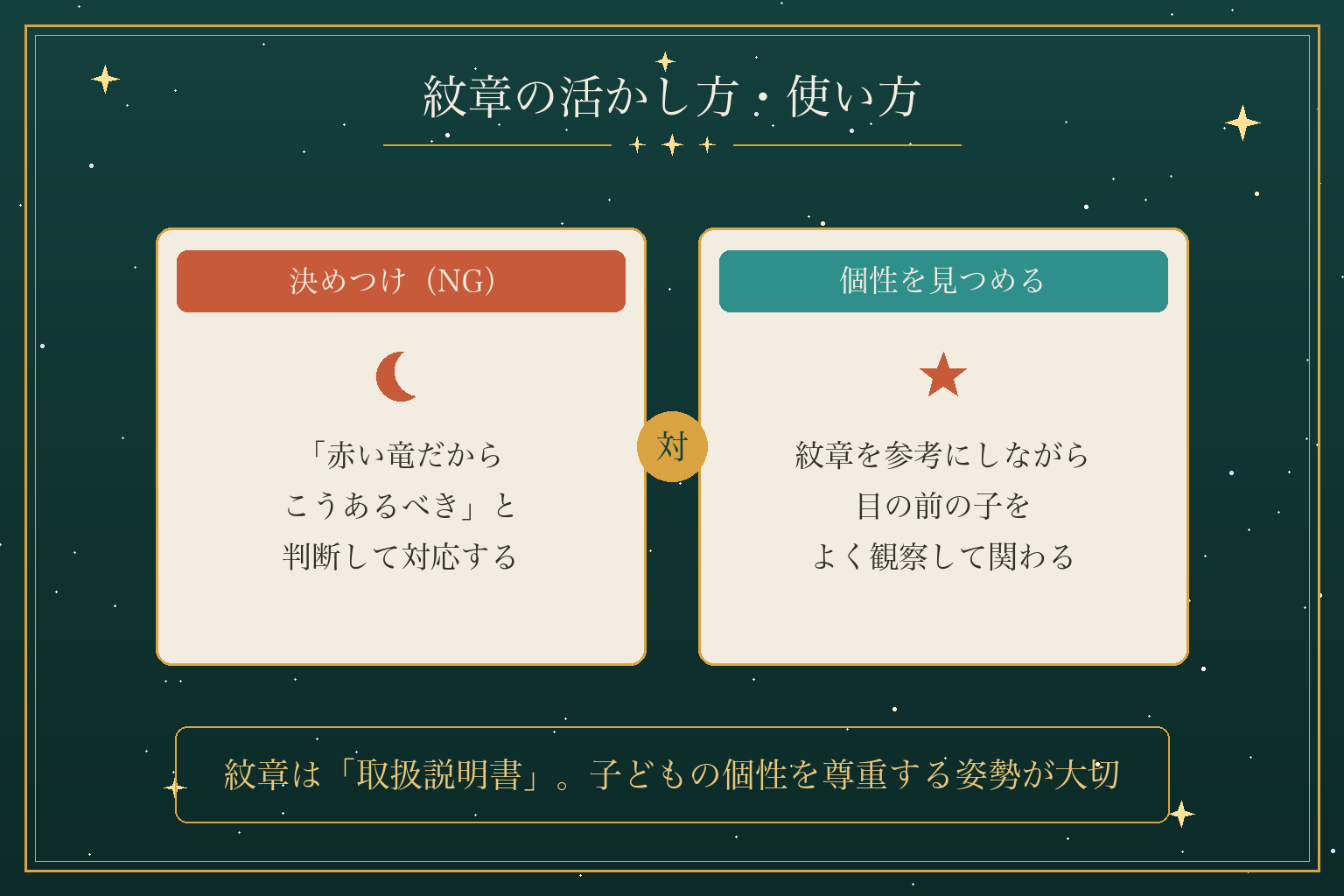 紋章の活かし方・使い方