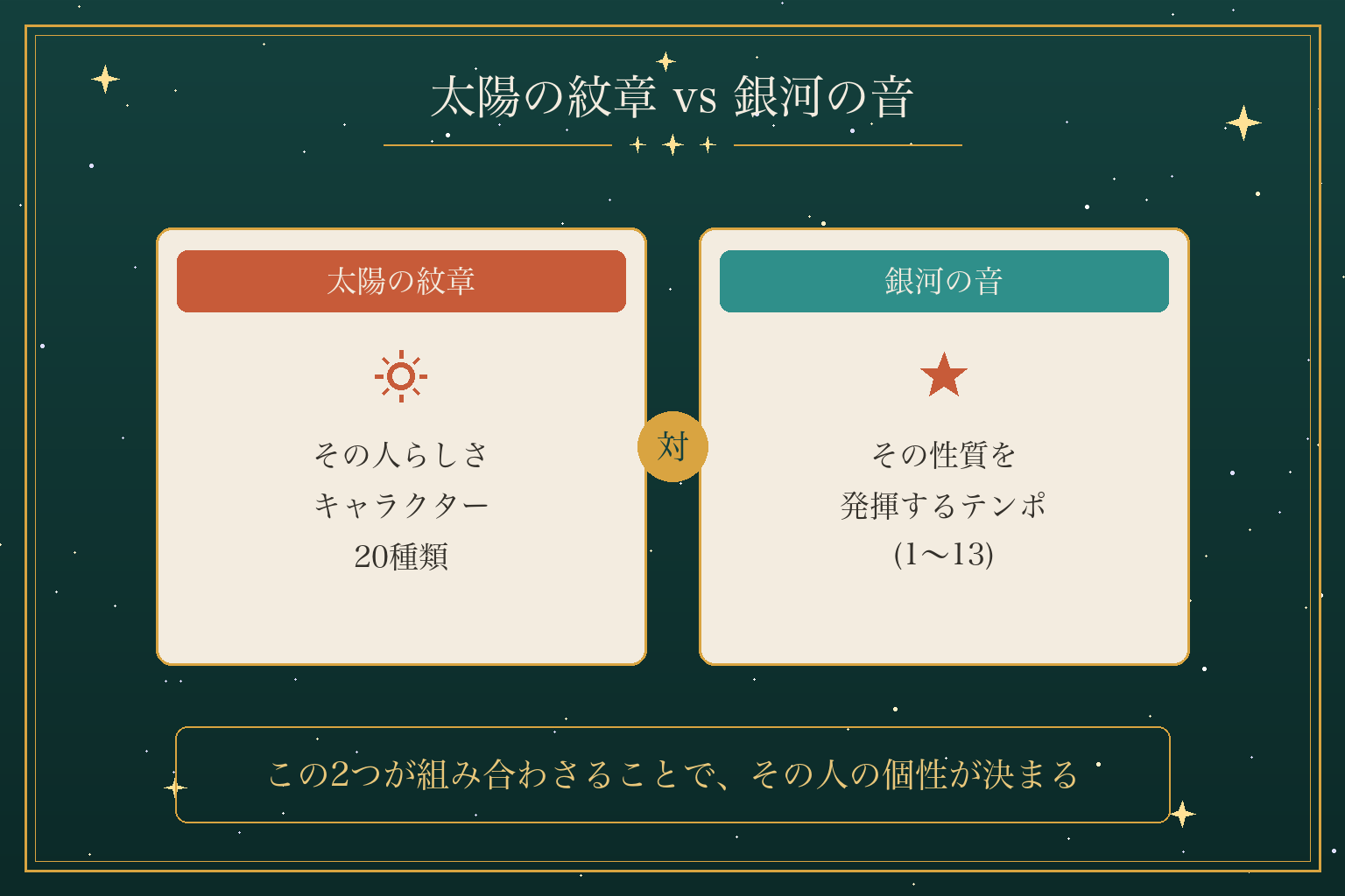 太陽の紋章 vs 銀河の音
