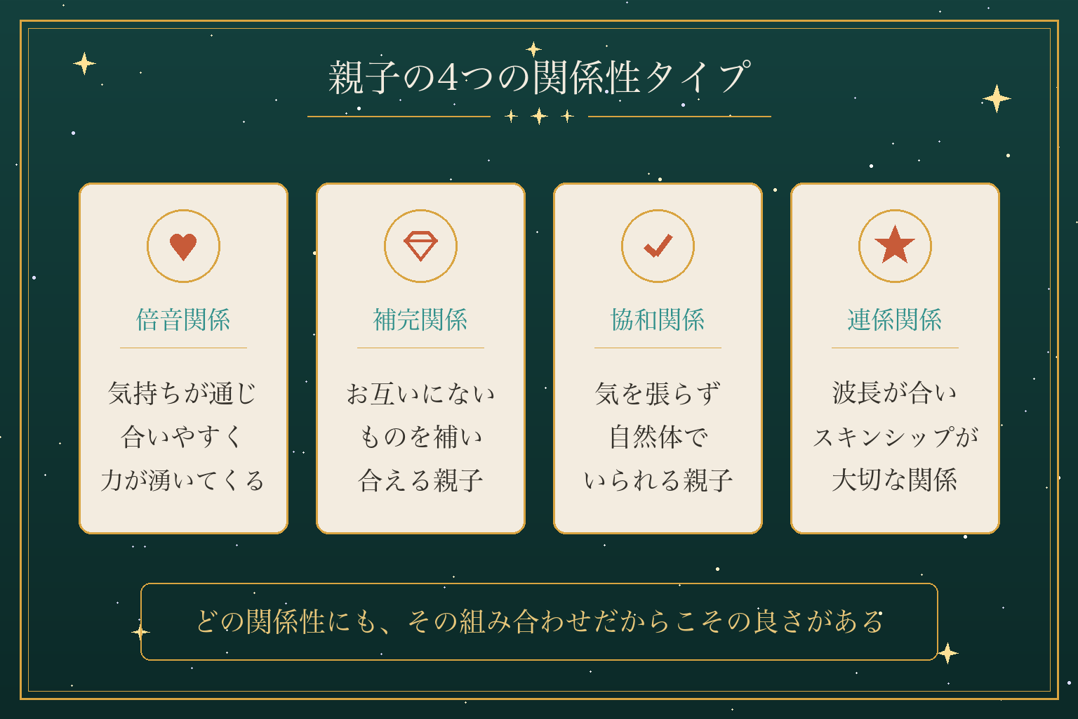 親子の4つの関係性タイプ