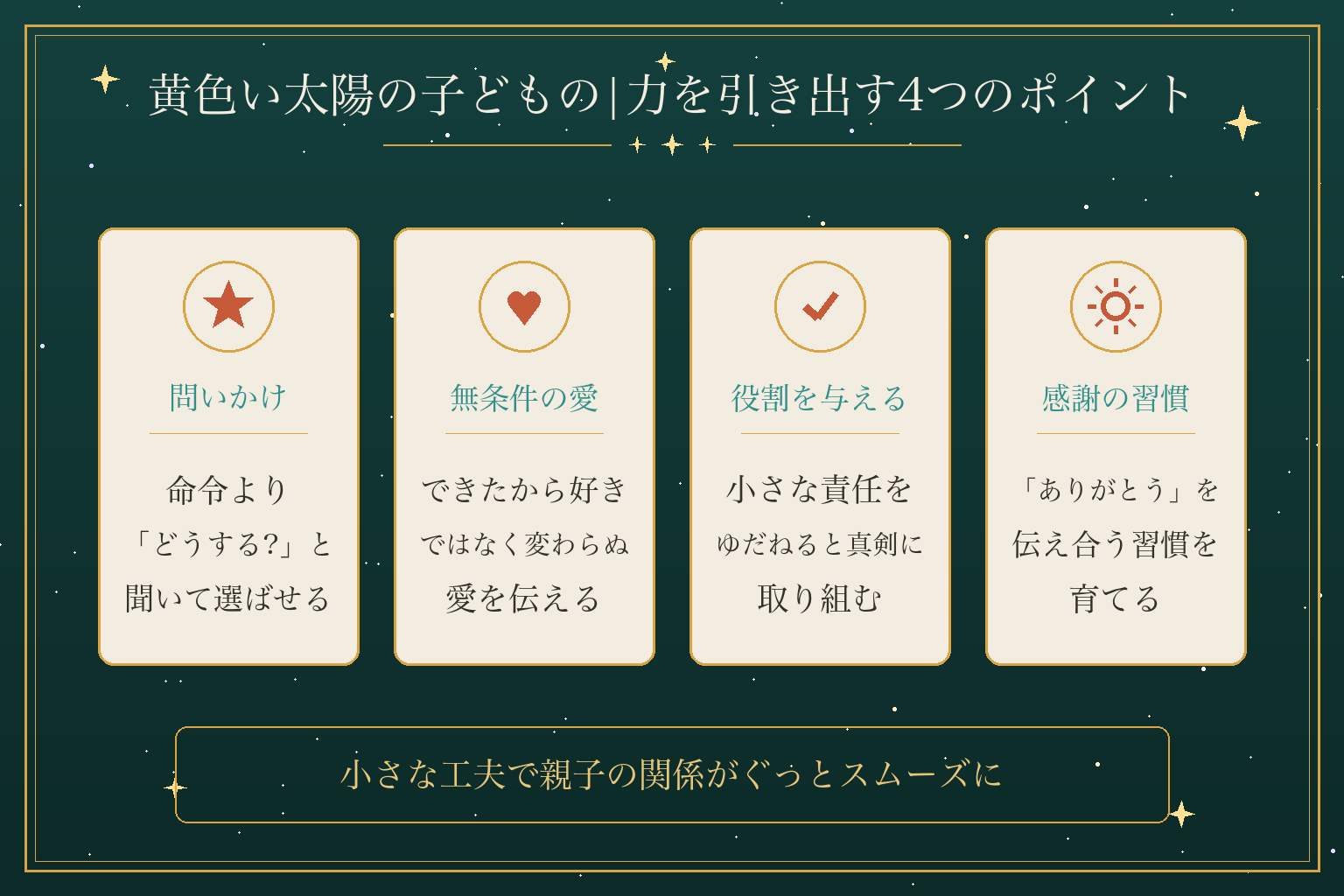黄色い太陽の子どもの|力を引き出す4つのポイント