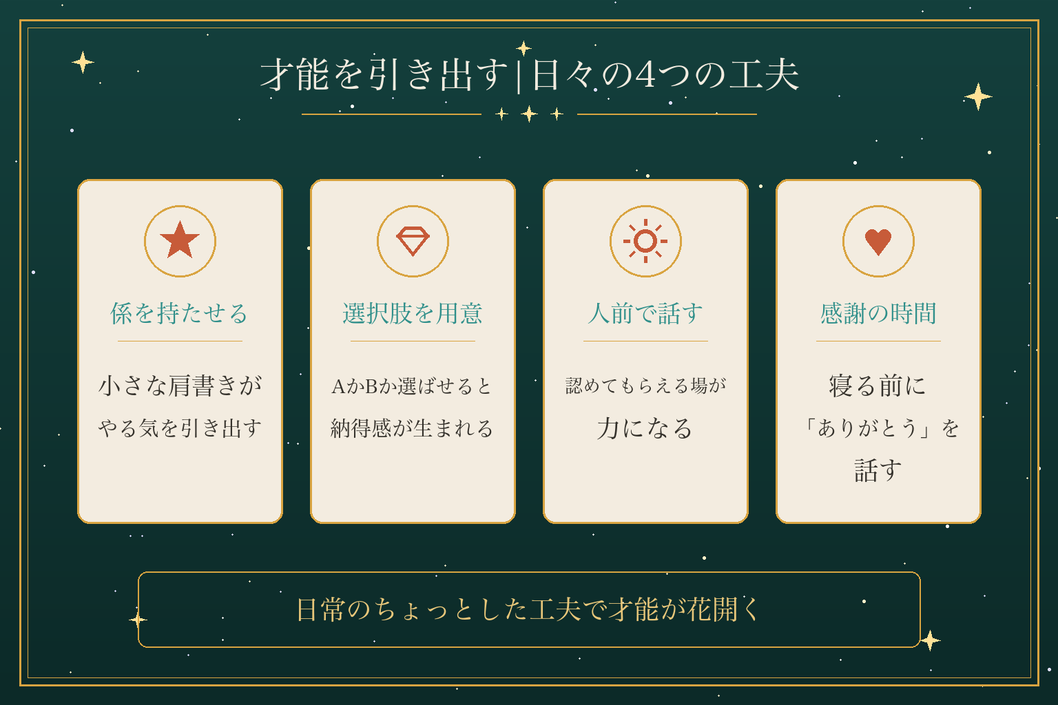 才能を引き出す|日々の4つの工夫