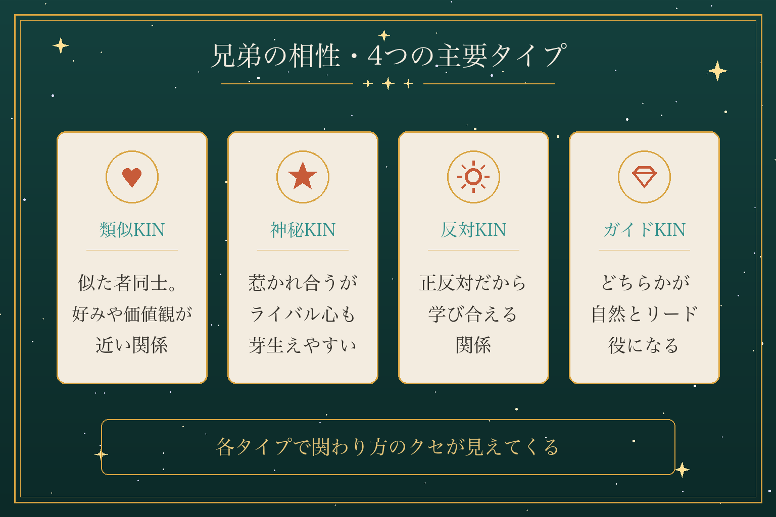 兄弟の相性・4つの主要タイプ