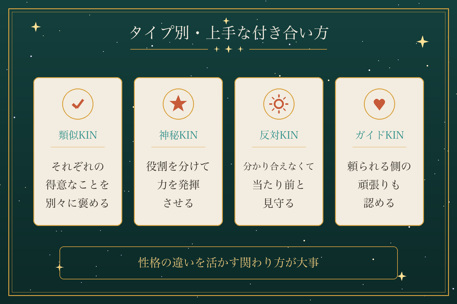 タイプ別・上手な付き合い方