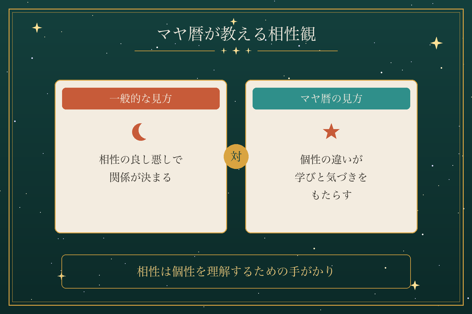 マヤ暦が教える相性観