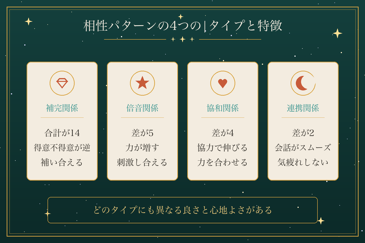 相性パターンの4つの|タイプと特徴