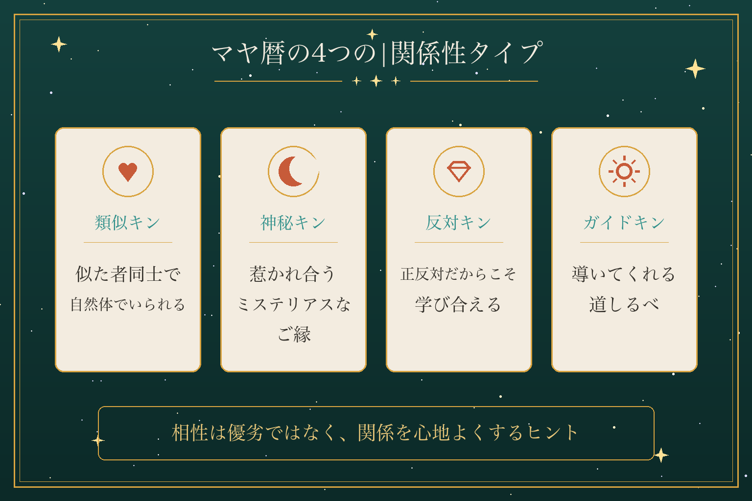 マヤ暦の4つの|関係性タイプ