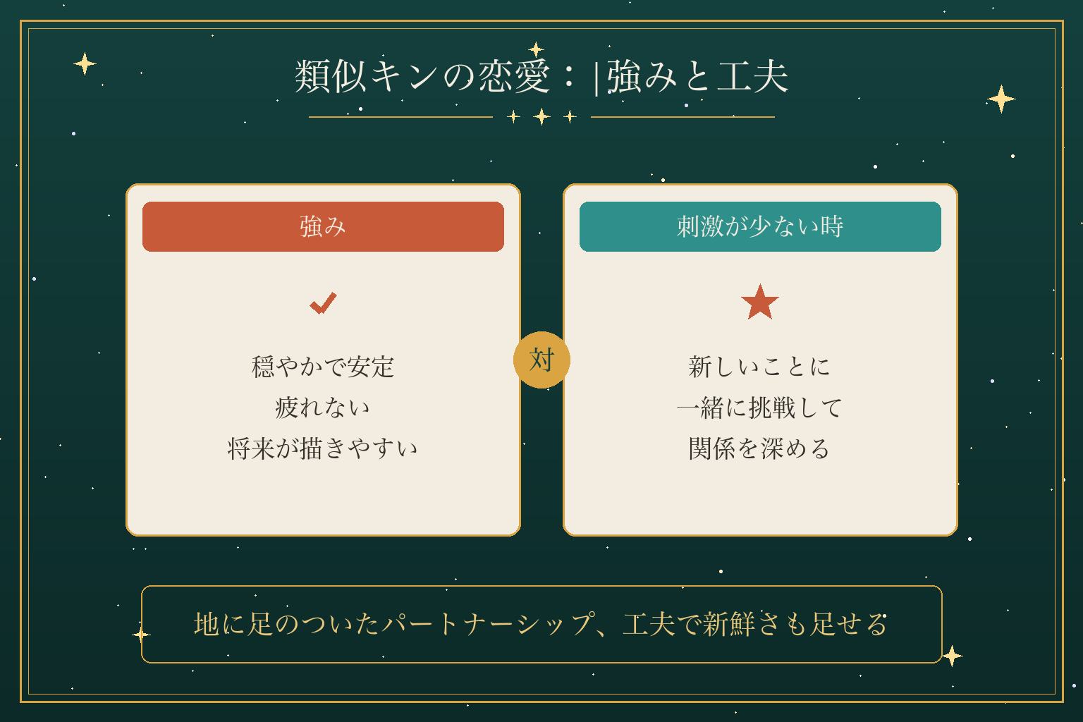 類似キンの恋愛：|強みと工夫