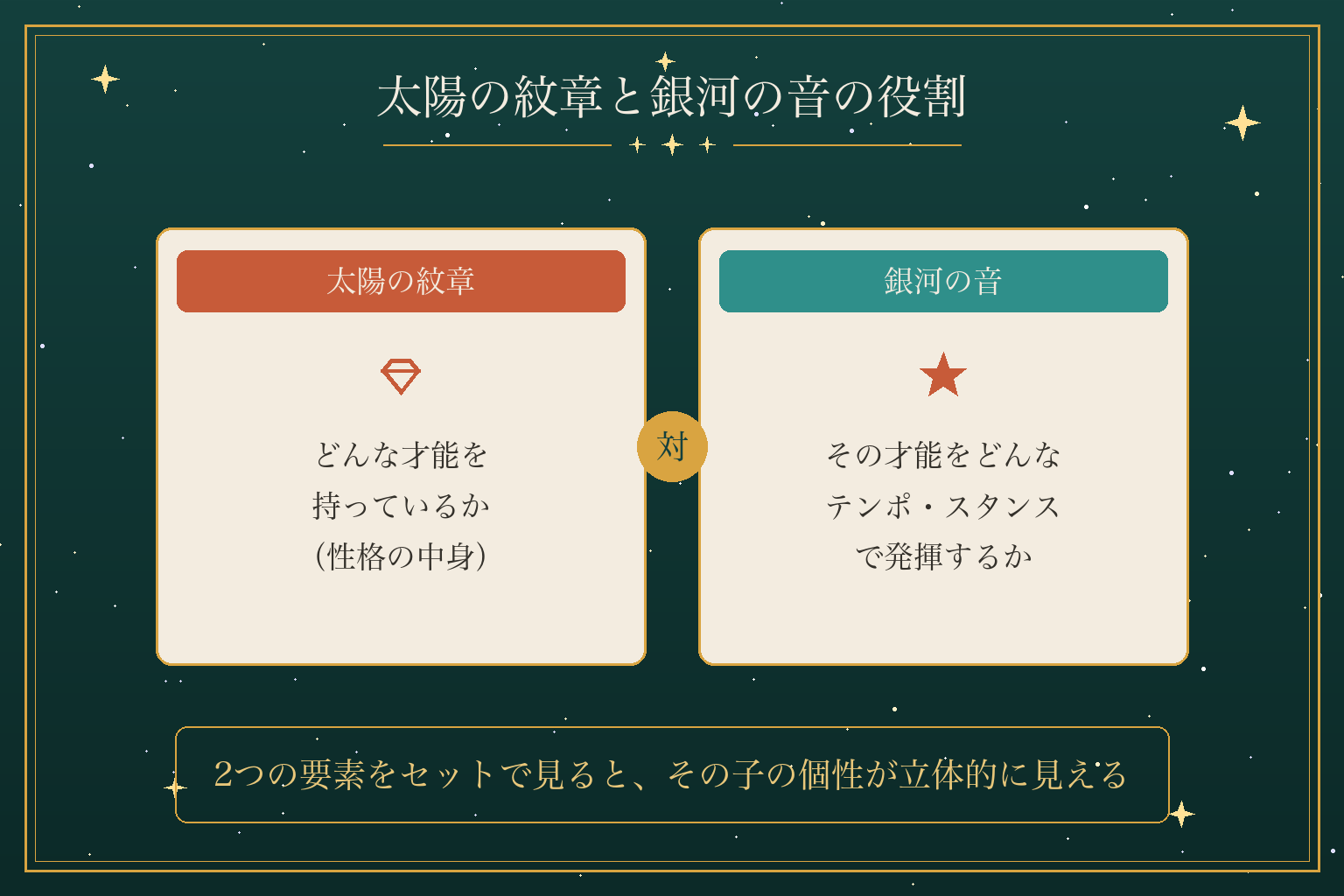 太陽の紋章と銀河の音の役割