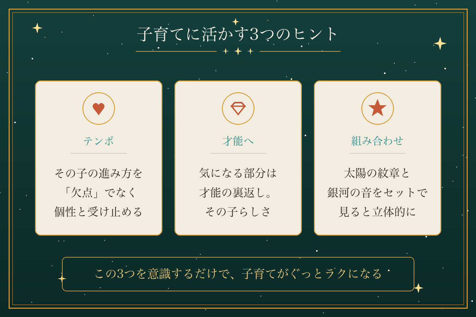 子育てに活かす3つのヒント