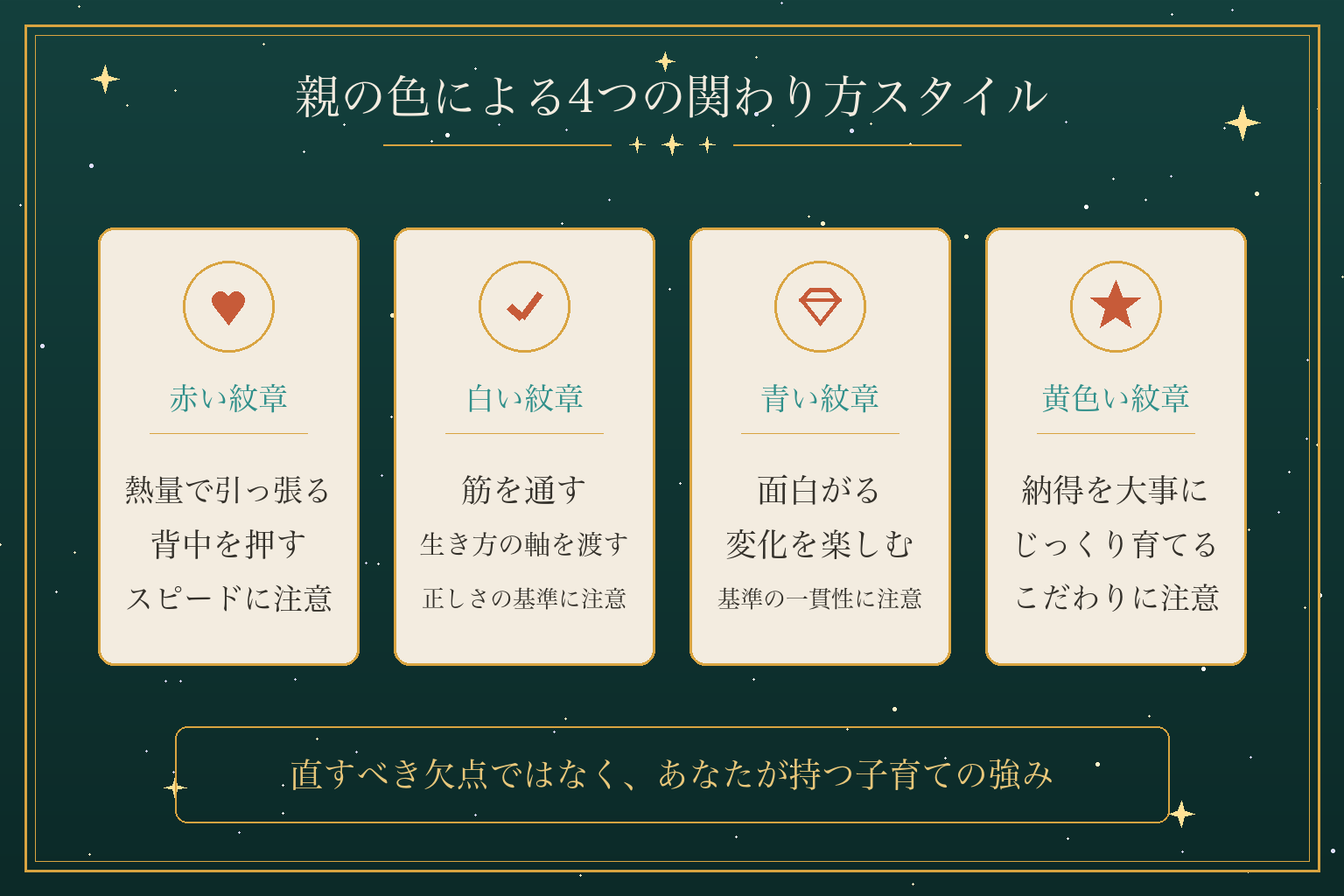 親の色による4つの関わり方スタイル
