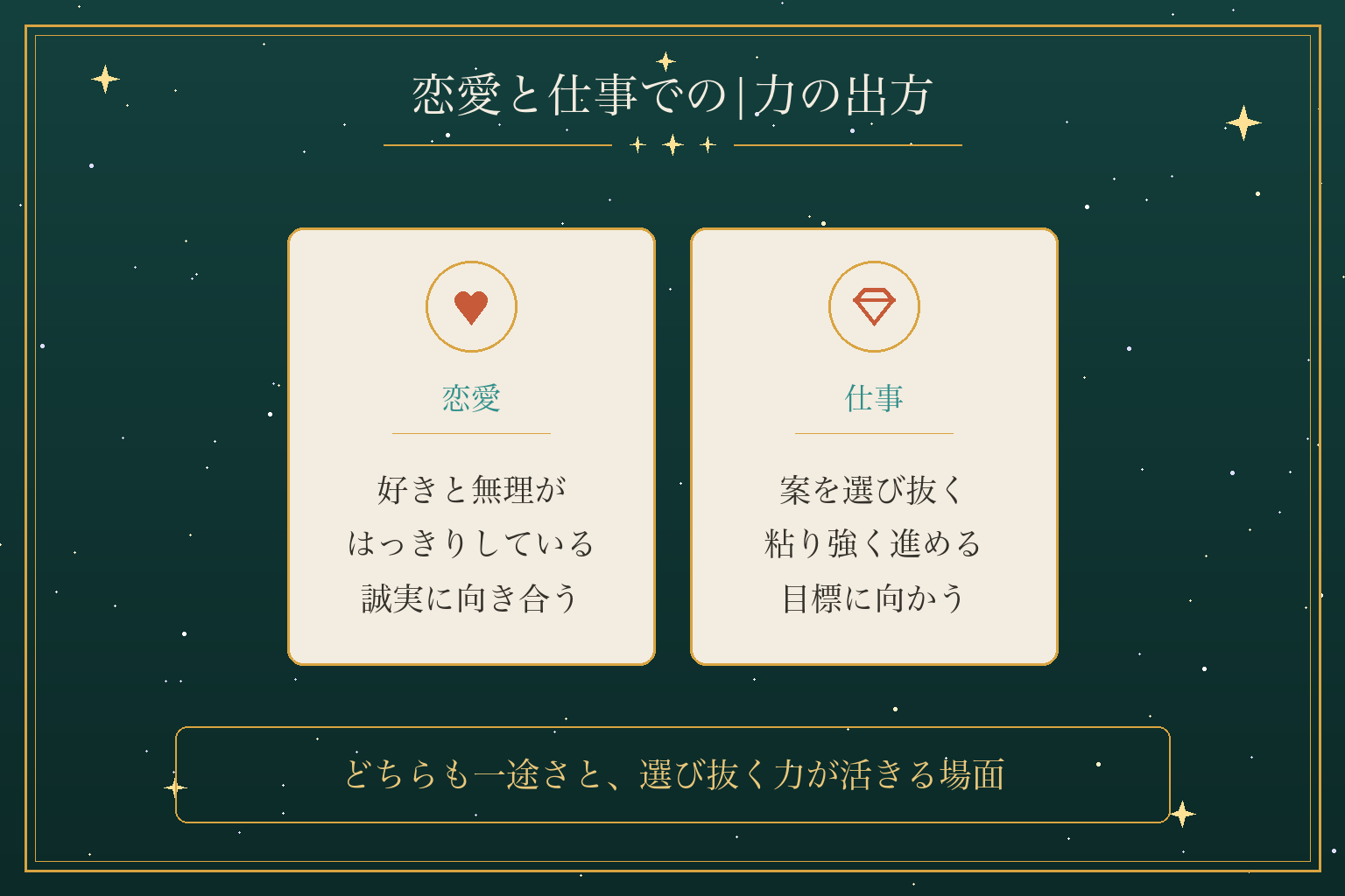 恋愛と仕事での|力の出方