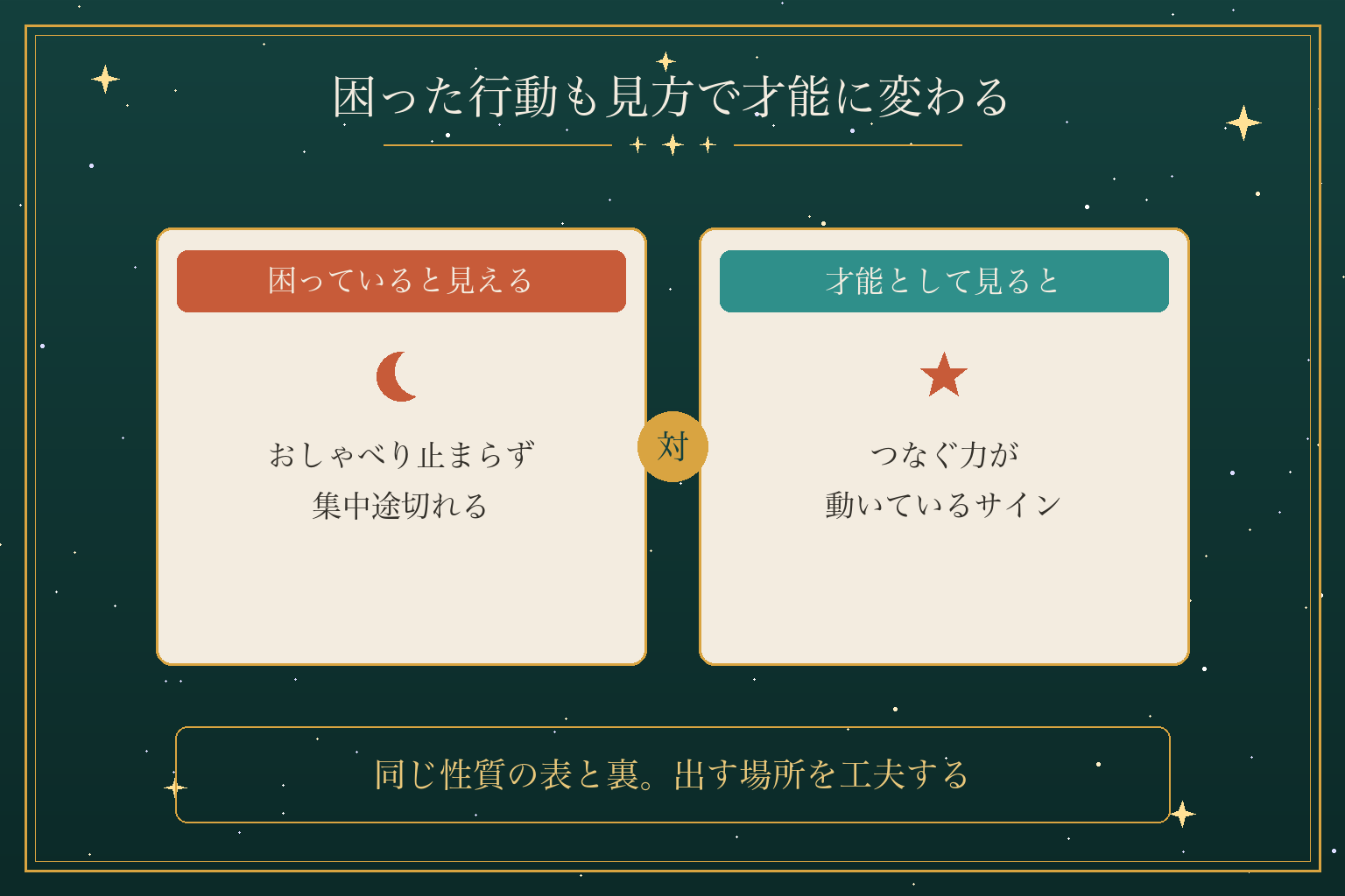 困った行動も見方で才能に変わる