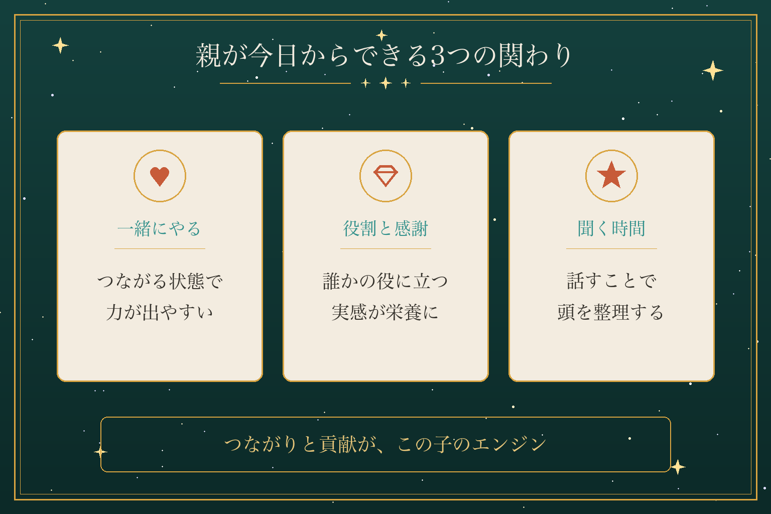 親が今日からできる3つの関わり