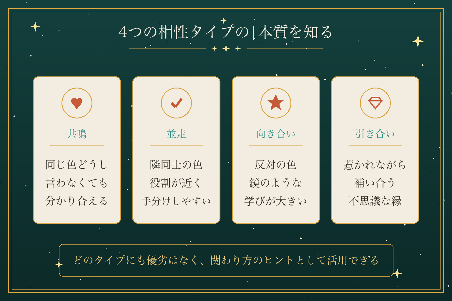 4つの相性タイプの|本質を知る