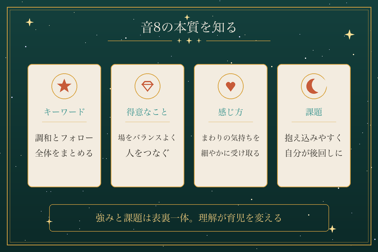 音8の本質を知る