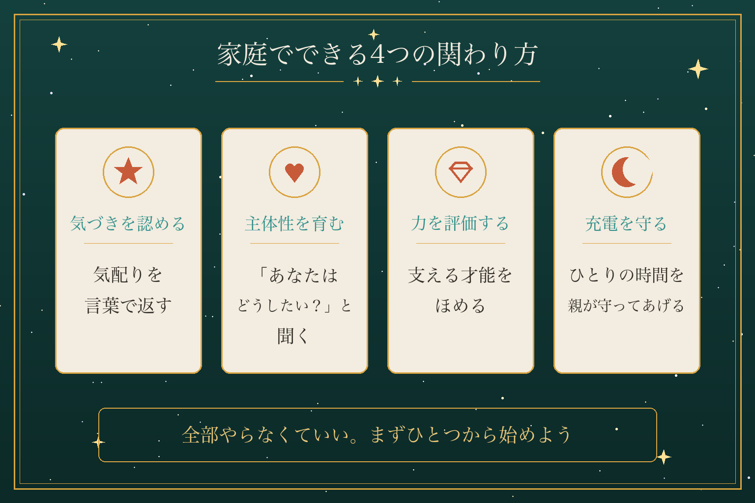家庭でできる4つの関わり方