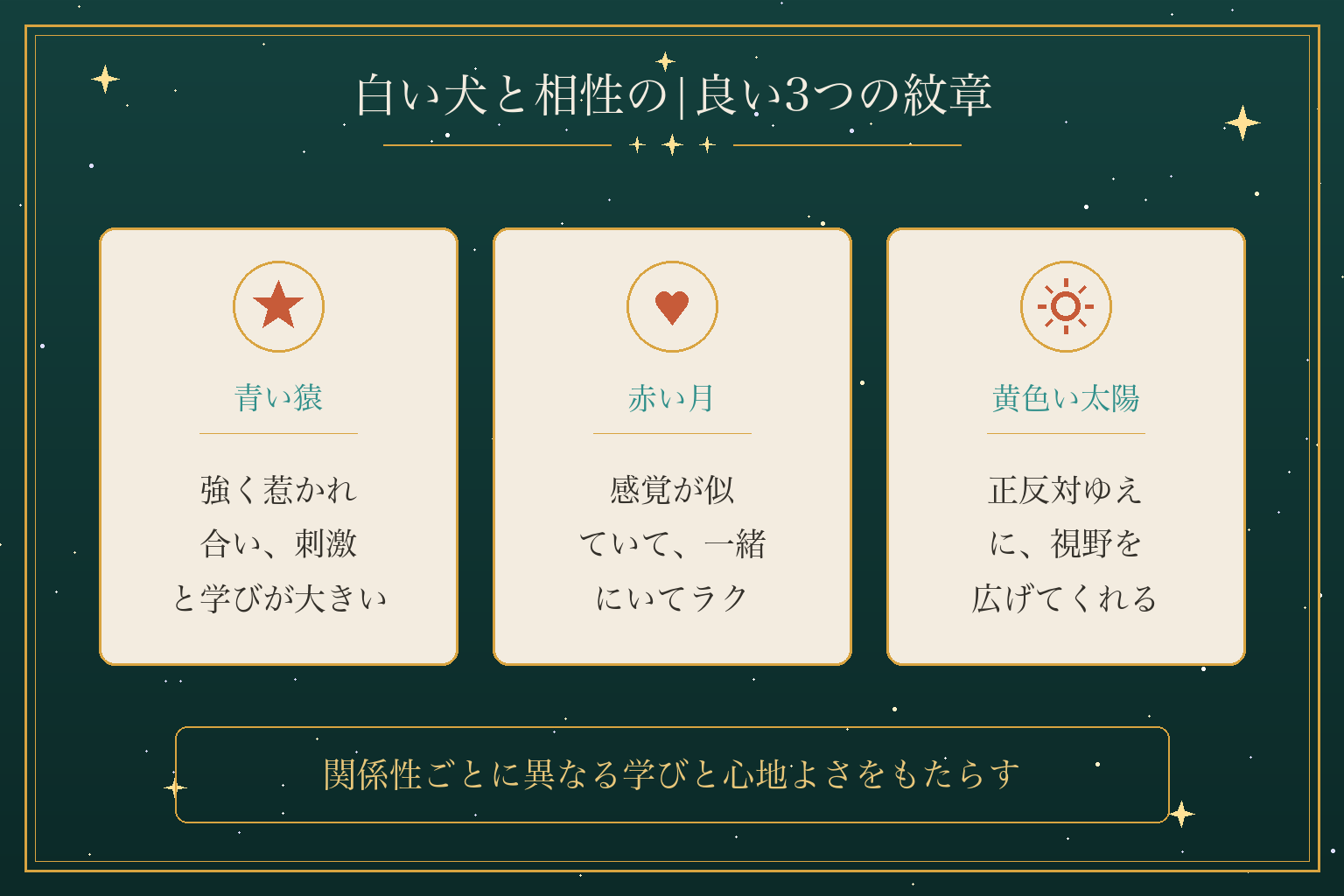 白い犬と相性の|良い3つの紋章