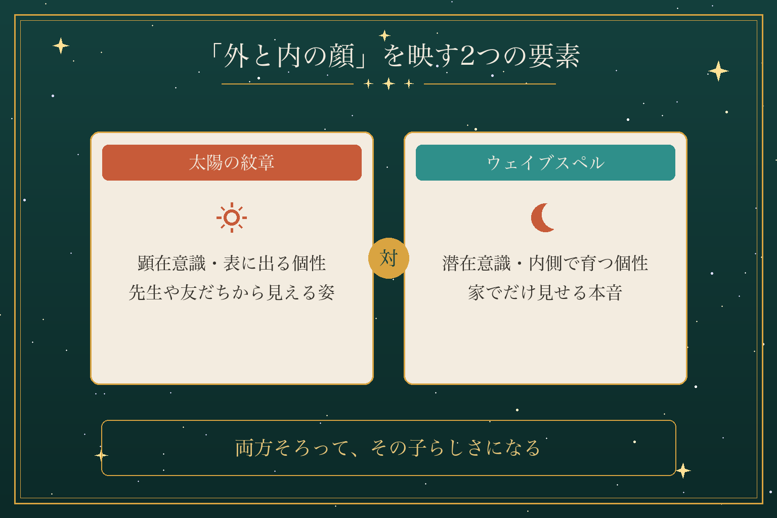 「外と内の顔」を映す2つの要素