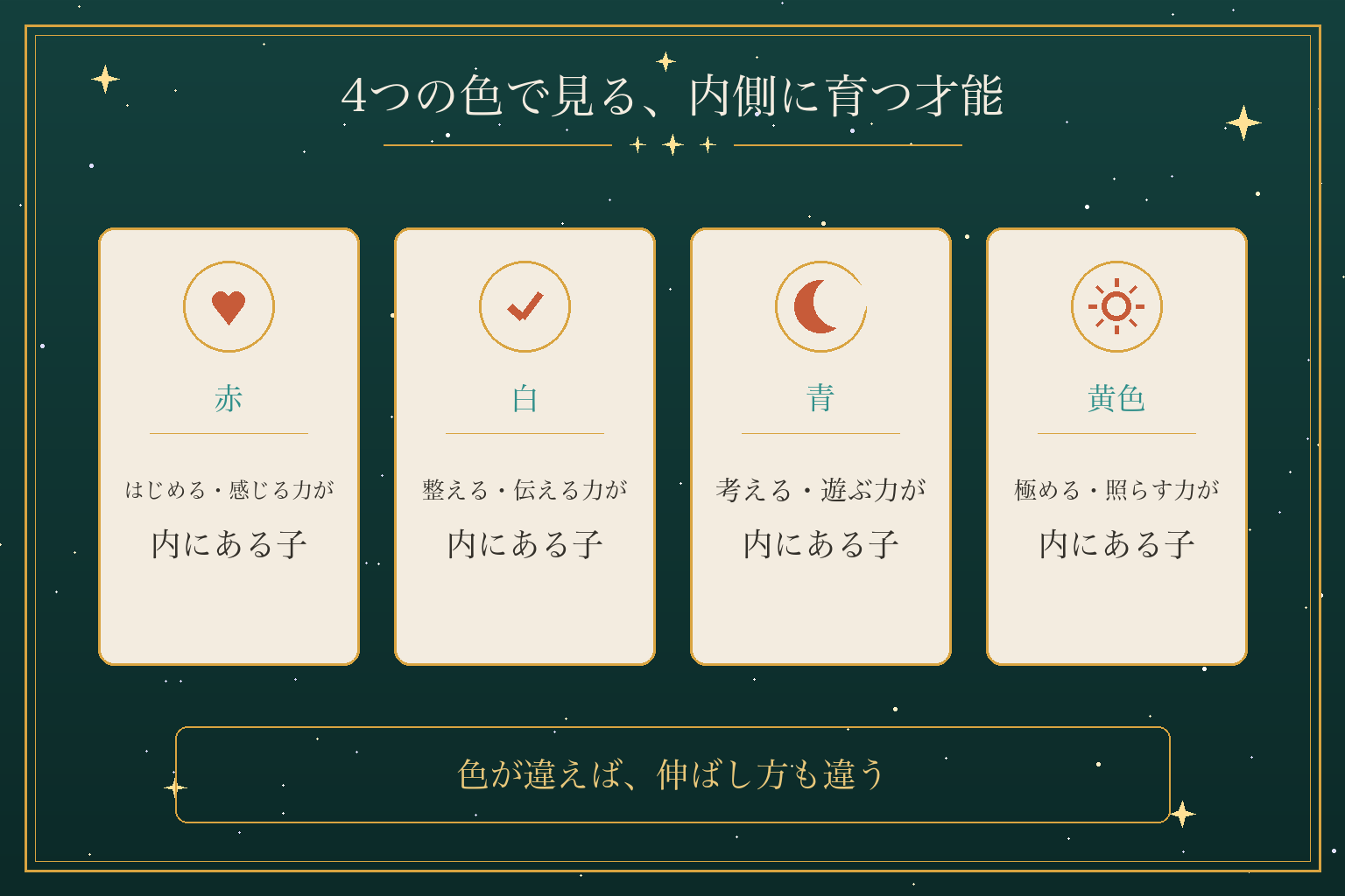 4つの色で見る、内側に育つ才能