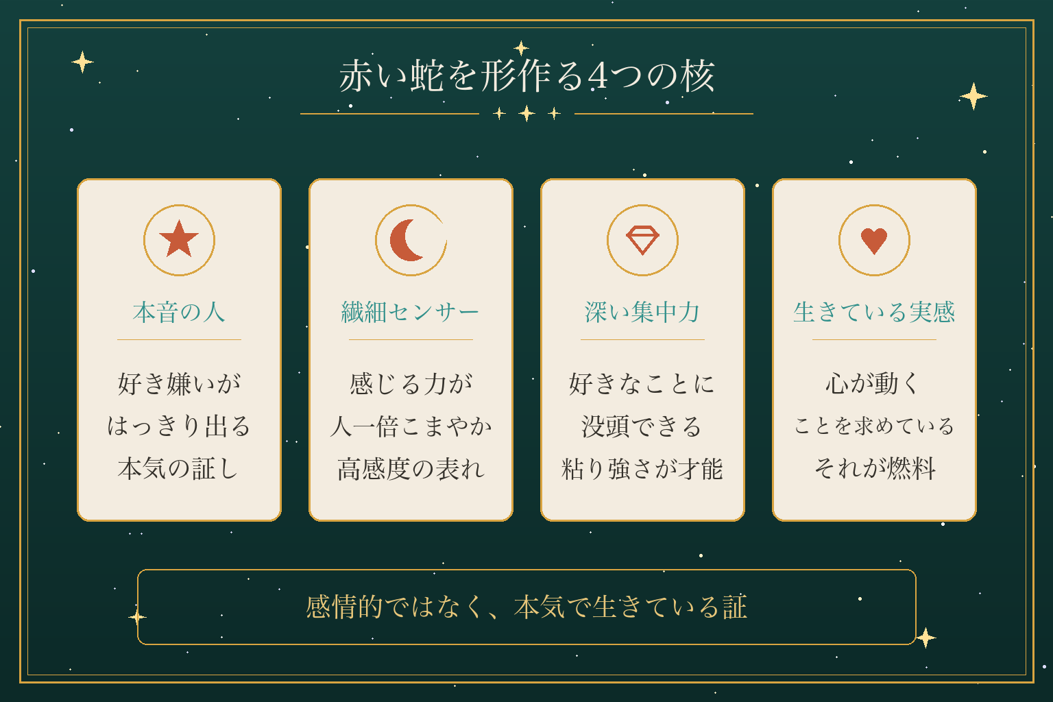 赤い蛇を形作る4つの核