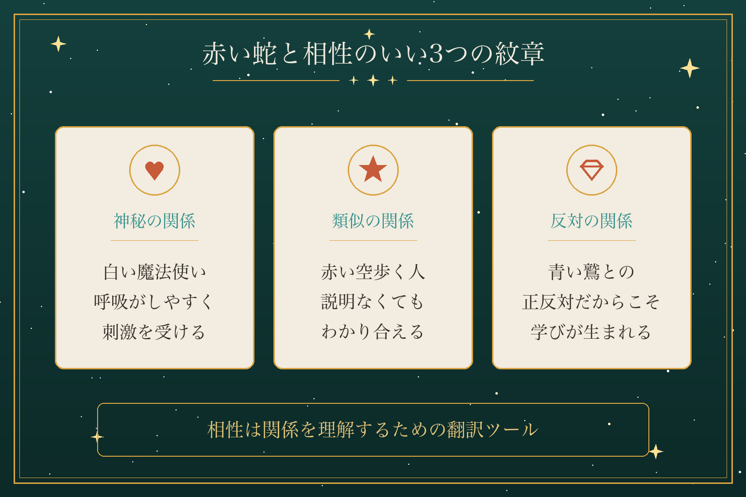 赤い蛇と相性のいい3つの紋章