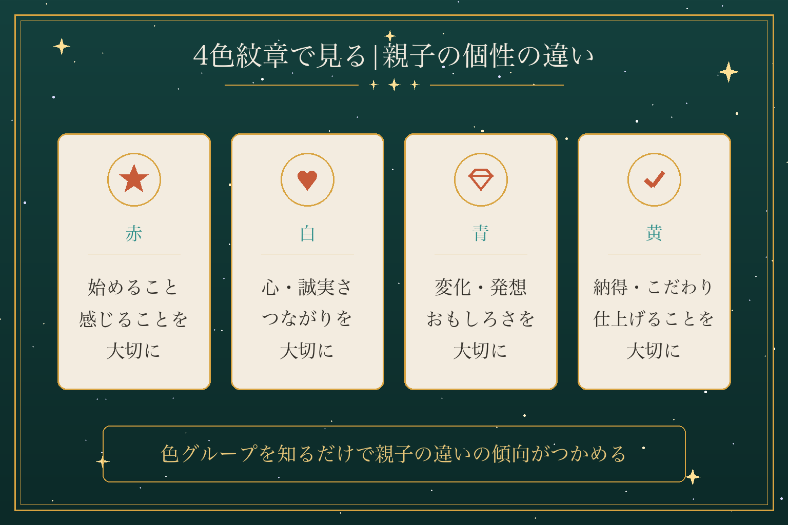 4色紋章で見る|親子の個性の違い