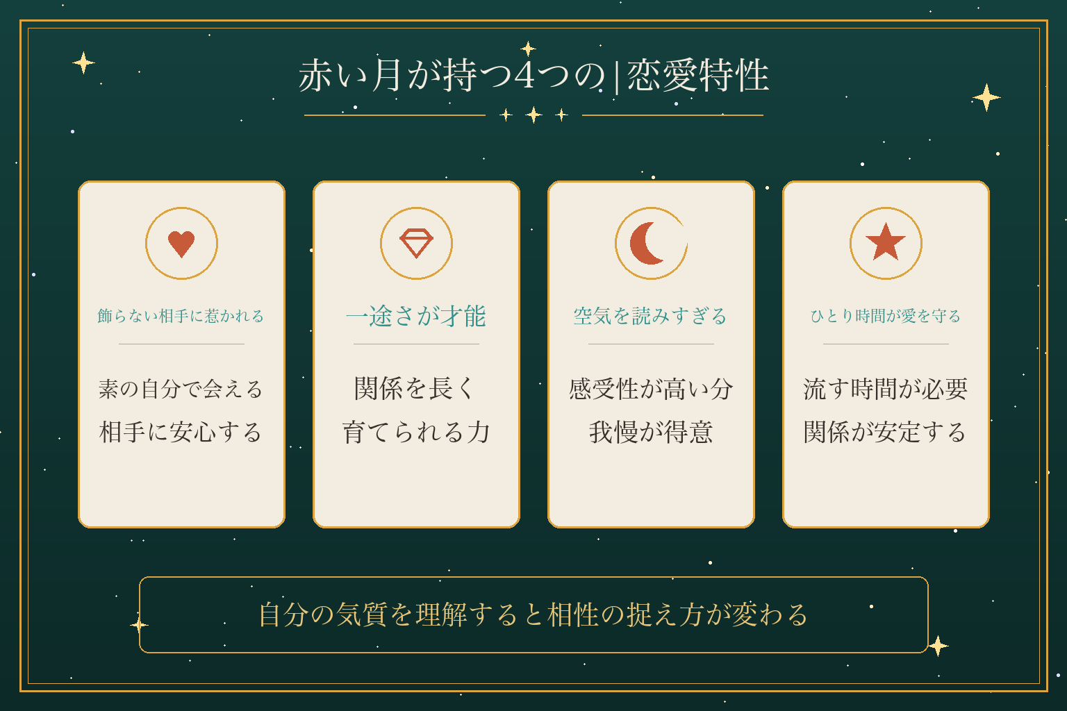 赤い月が持つ4つの|恋愛特性
