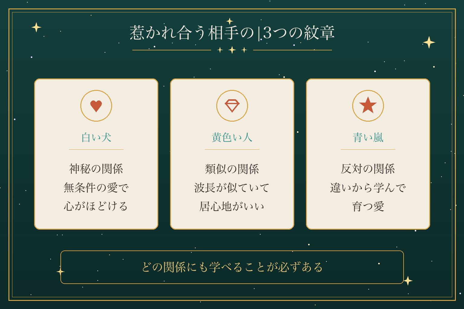惹かれ合う相手の|3つの紋章
