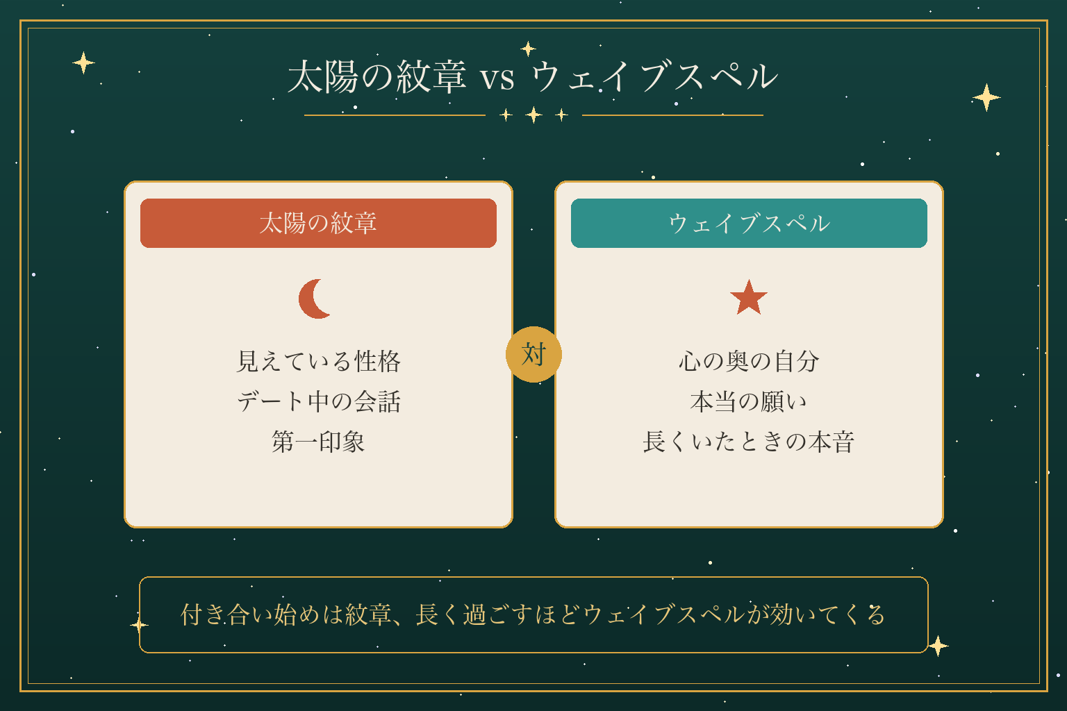 太陽の紋章 vs ウェイブスペル