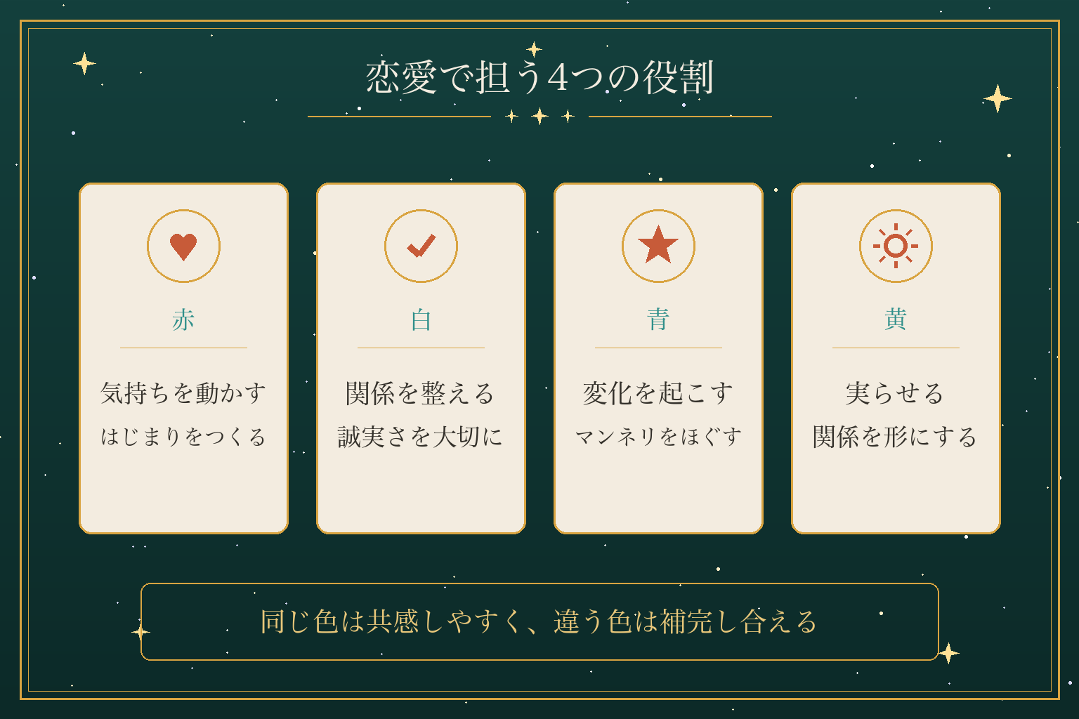 恋愛で担う4つの役割