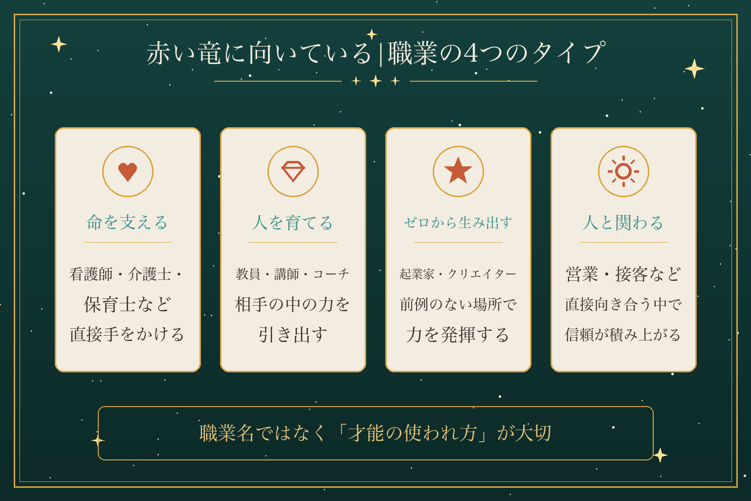 赤い竜に向いている|職業の4つのタイプ