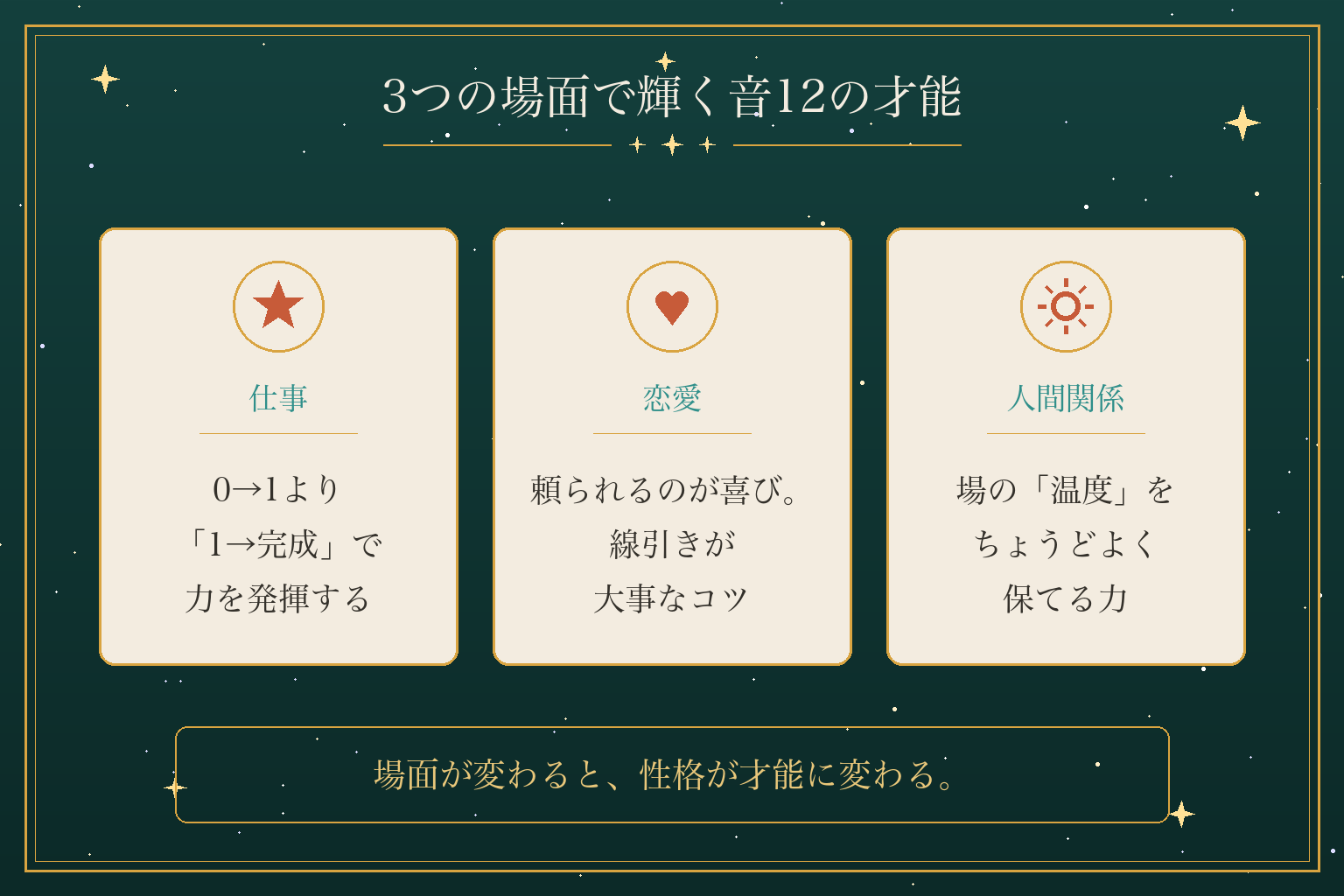 3つの場面で輝く音12の才能