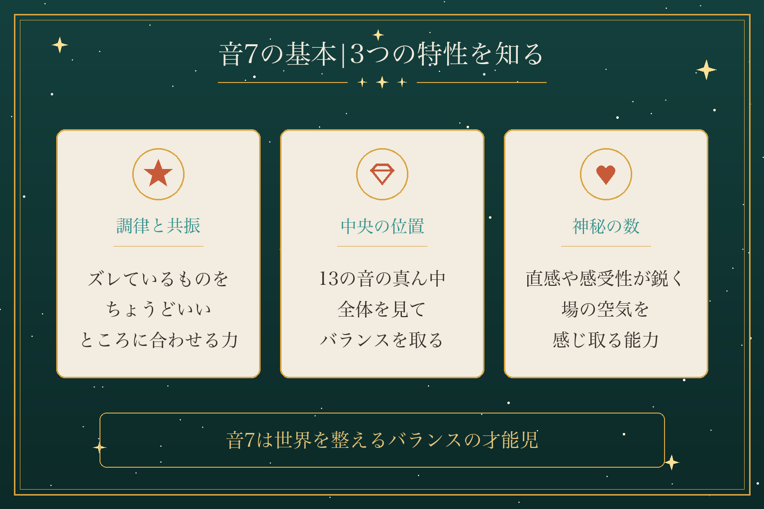 音7の基本|3つの特性を知る