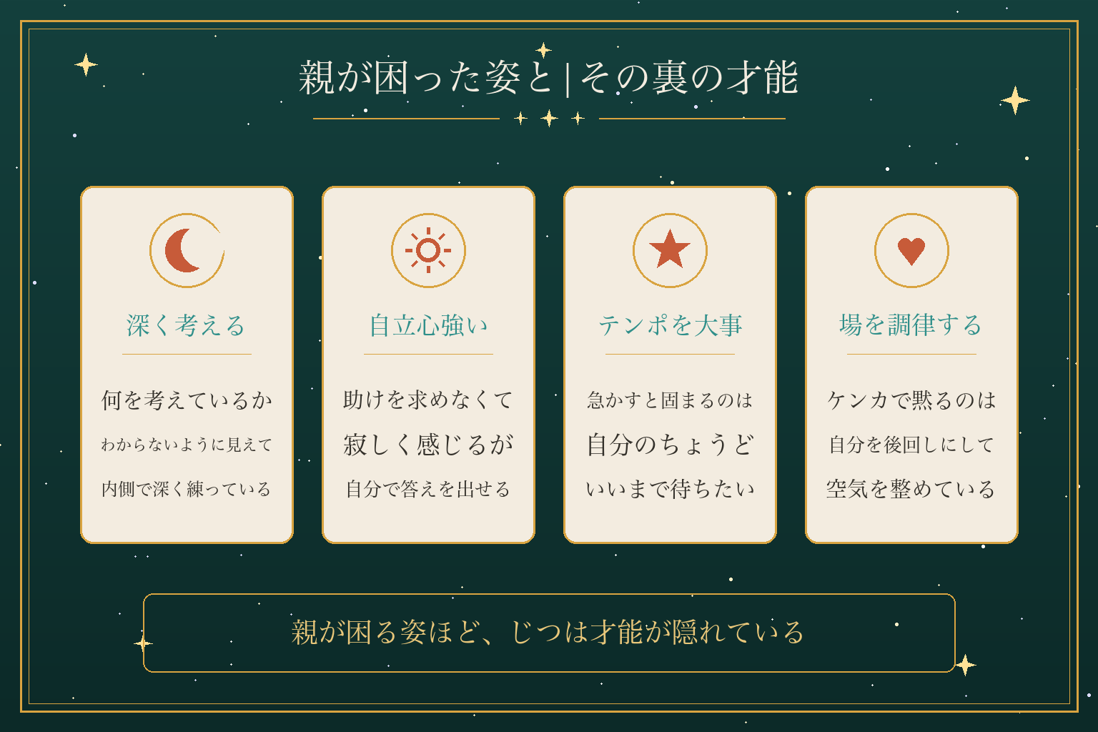 親が困った姿と|その裏の才能