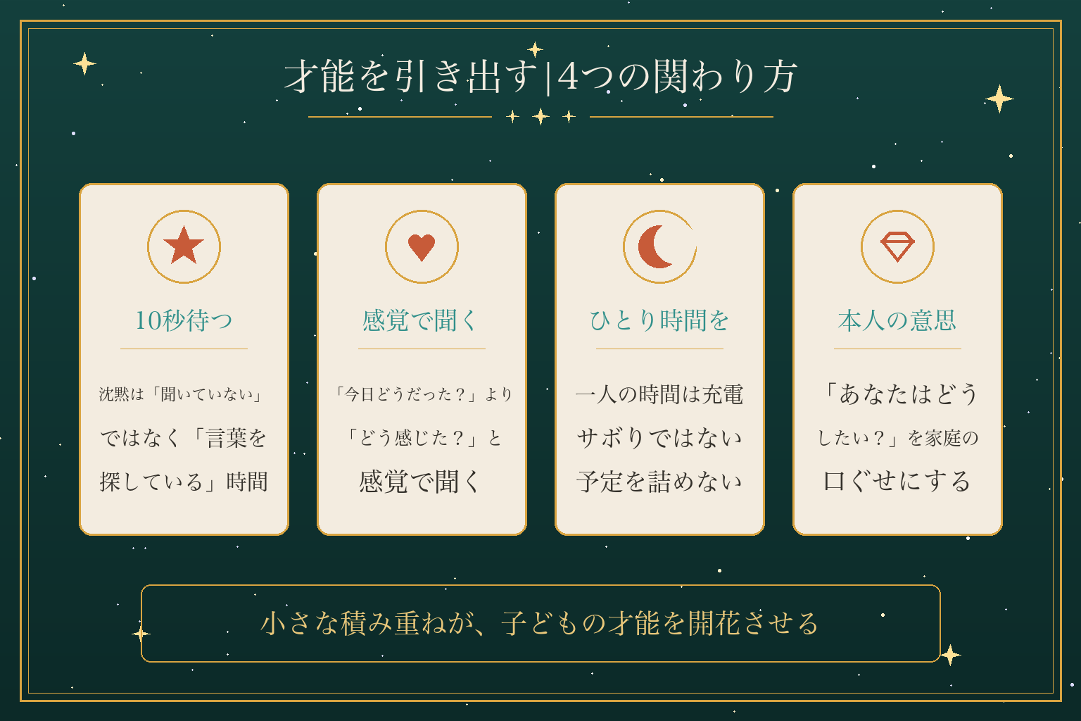 才能を引き出す|4つの関わり方